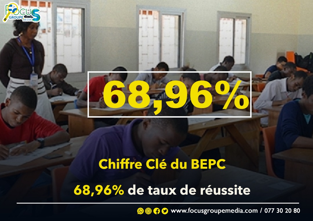 Gabon : 68,96% de réussite au BEPC 2022, en net recul par rapport à ...